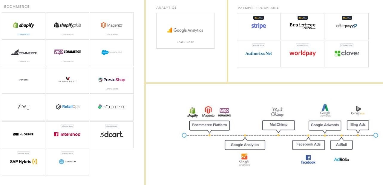 Integrations Glew