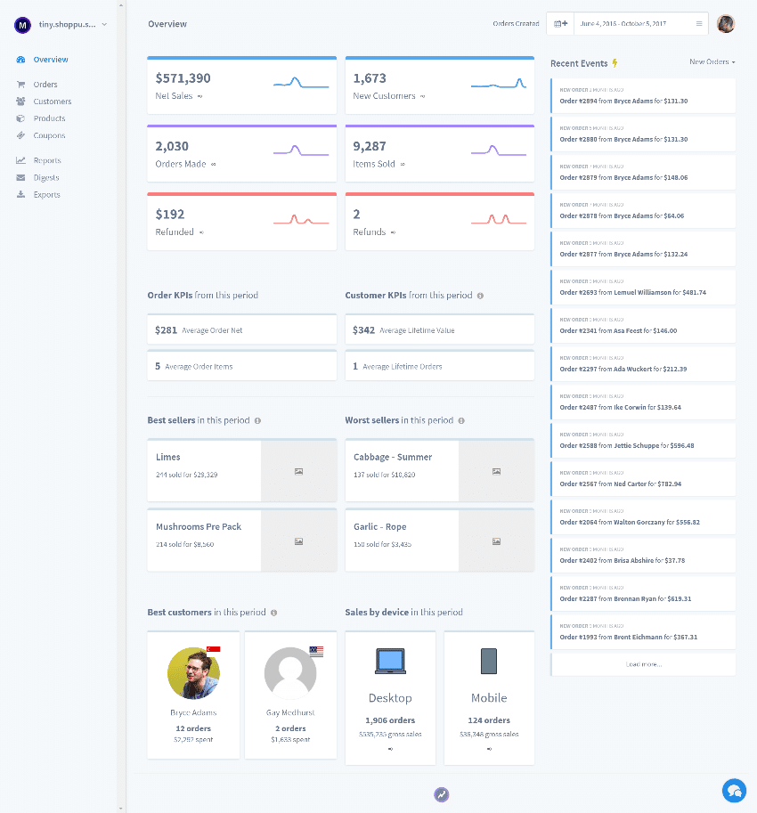 Metorik WooCommerce reporting software dashboard