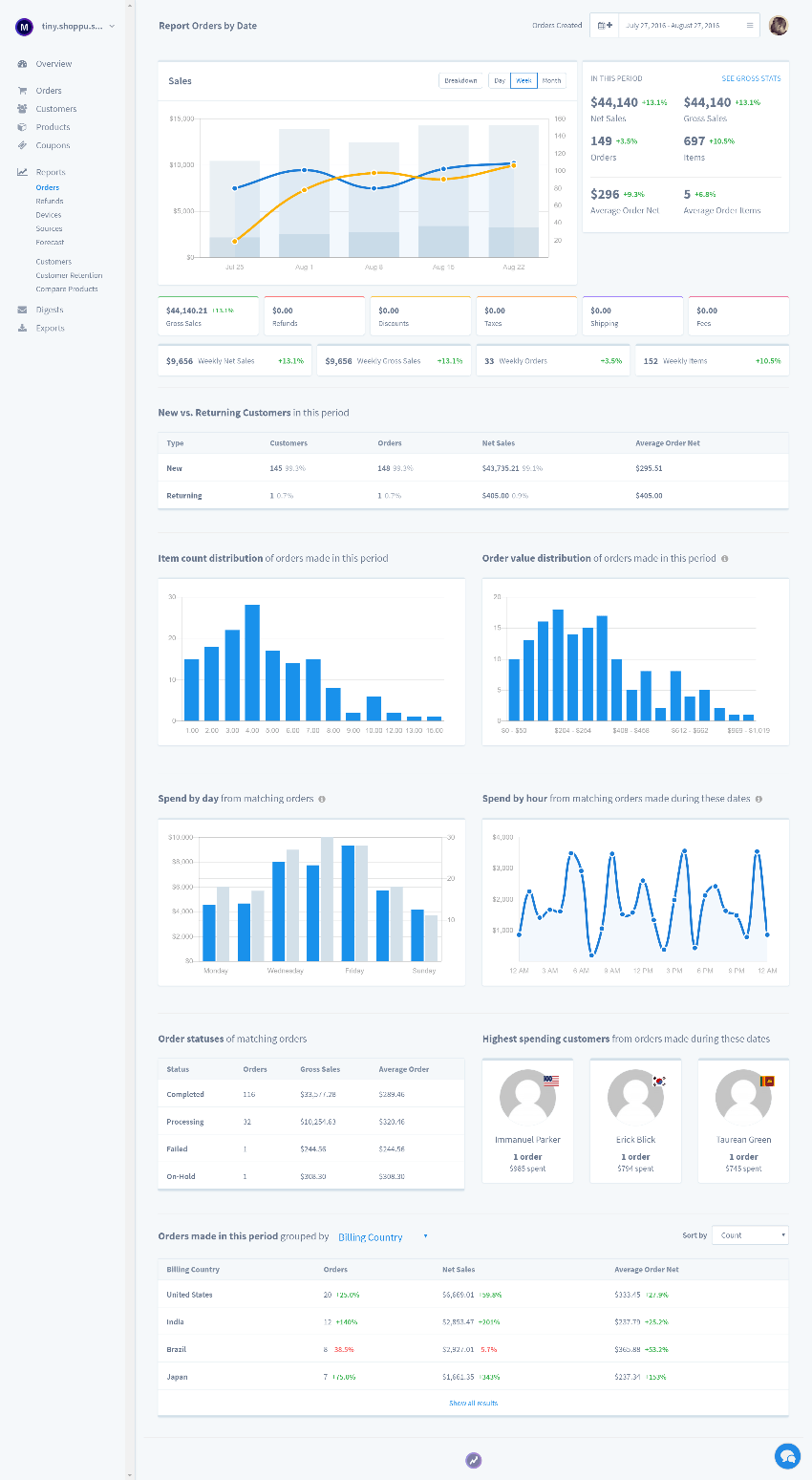 Metorik WooCommerce reporting software dashboard