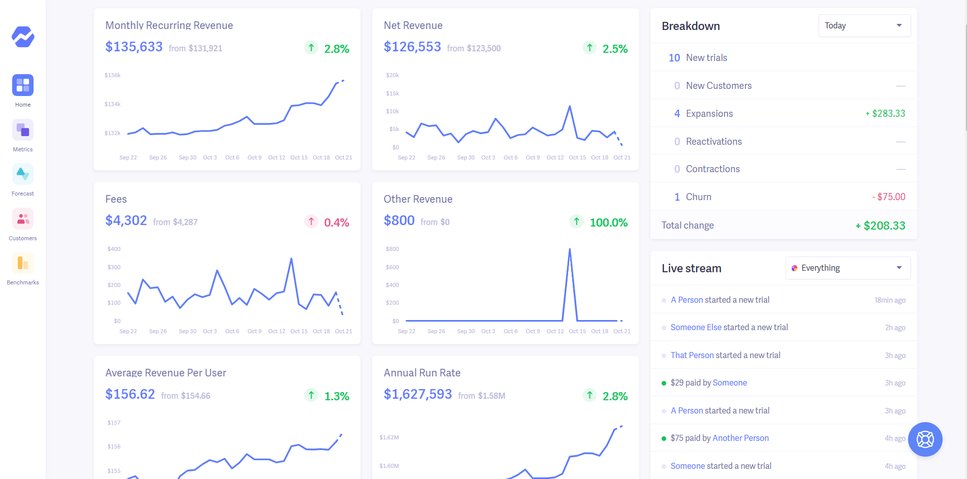 Baremetrics analytics software screenshot