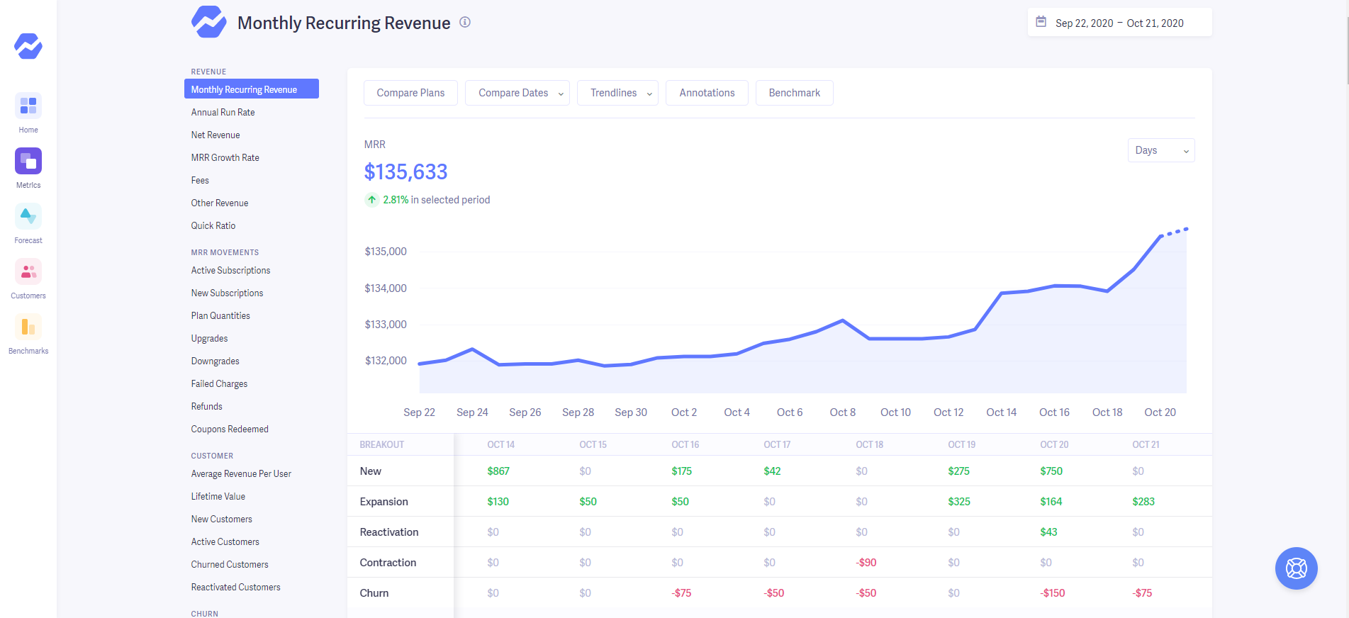 Baremetrics SaaS dashboard