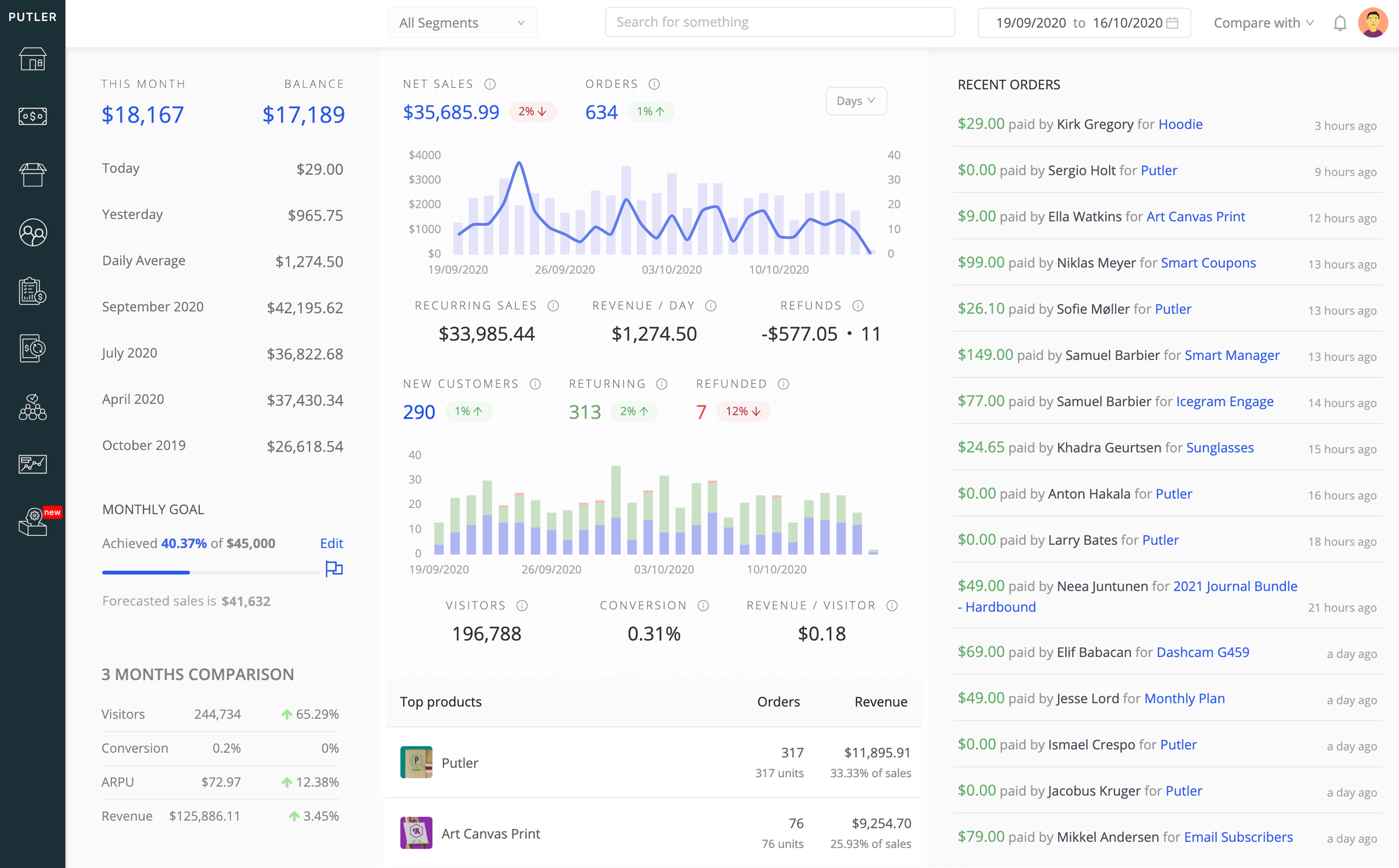 Putler home dashboard