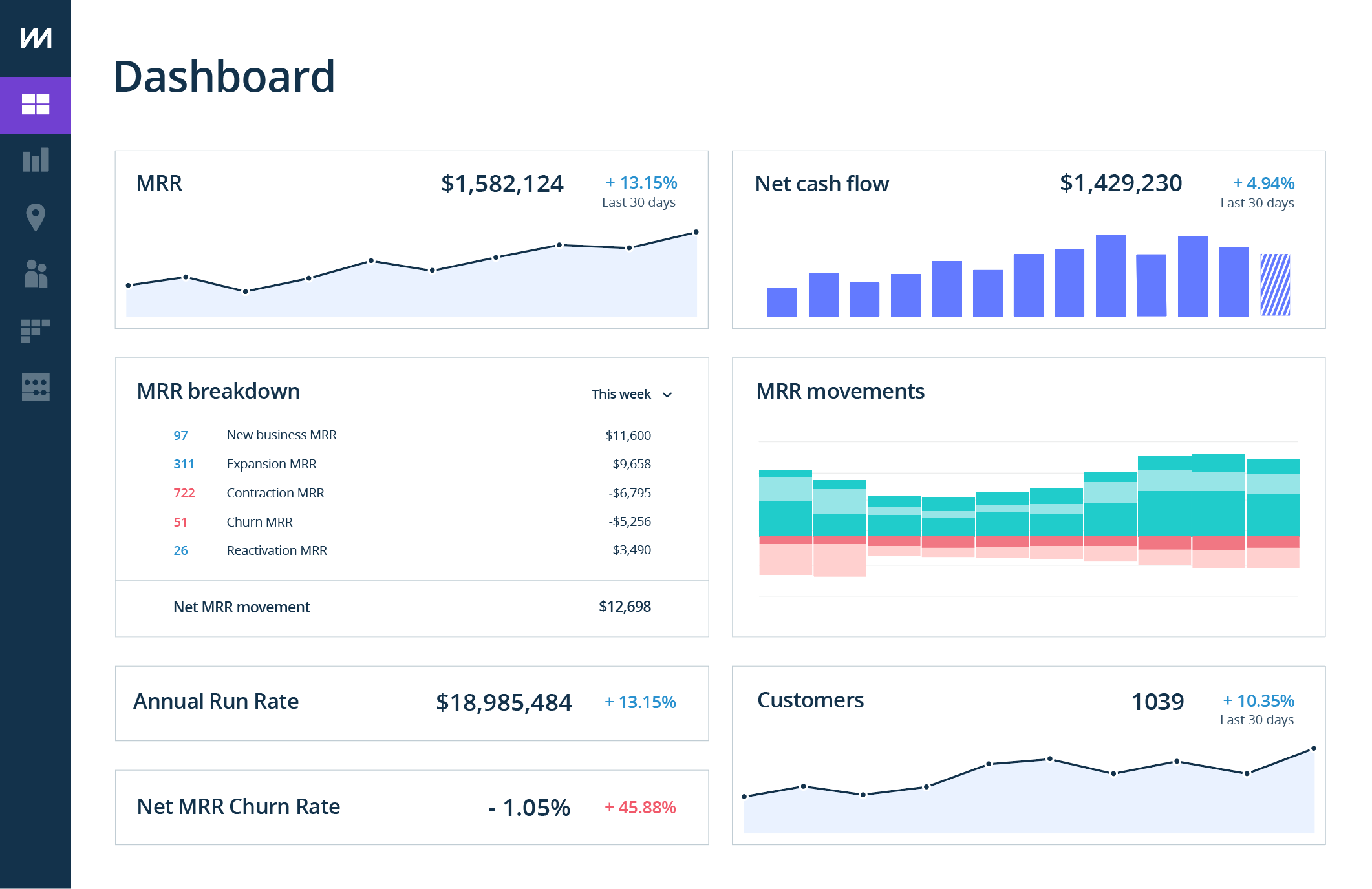 ChartMogul analytics software screenshot