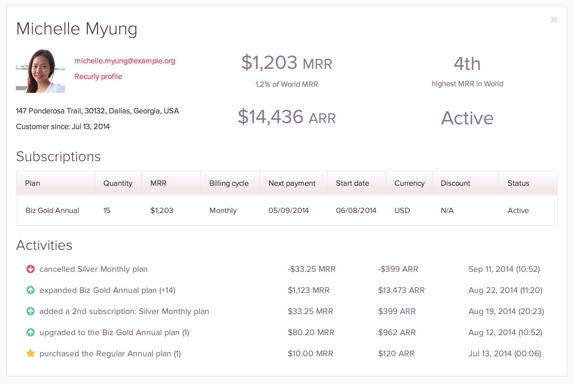 ChartMogul Customer Profile