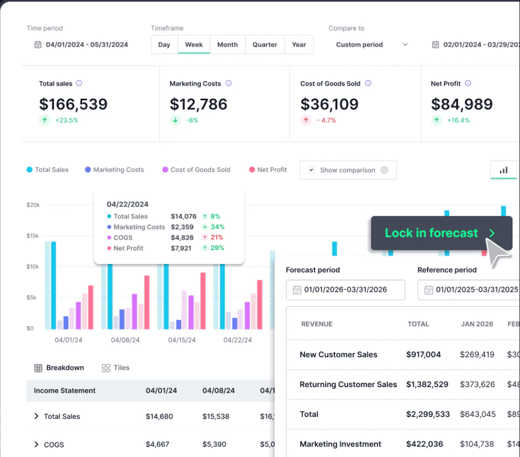 Lifetimely Dashboard
