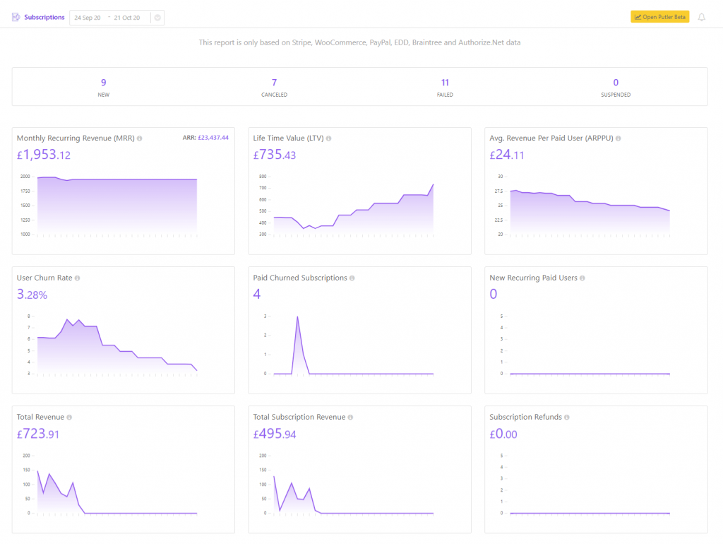 SaaS-KPIs-dashboard