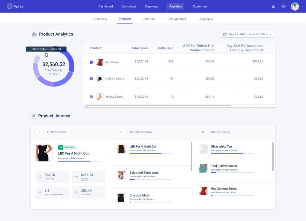 apteo-dashboard