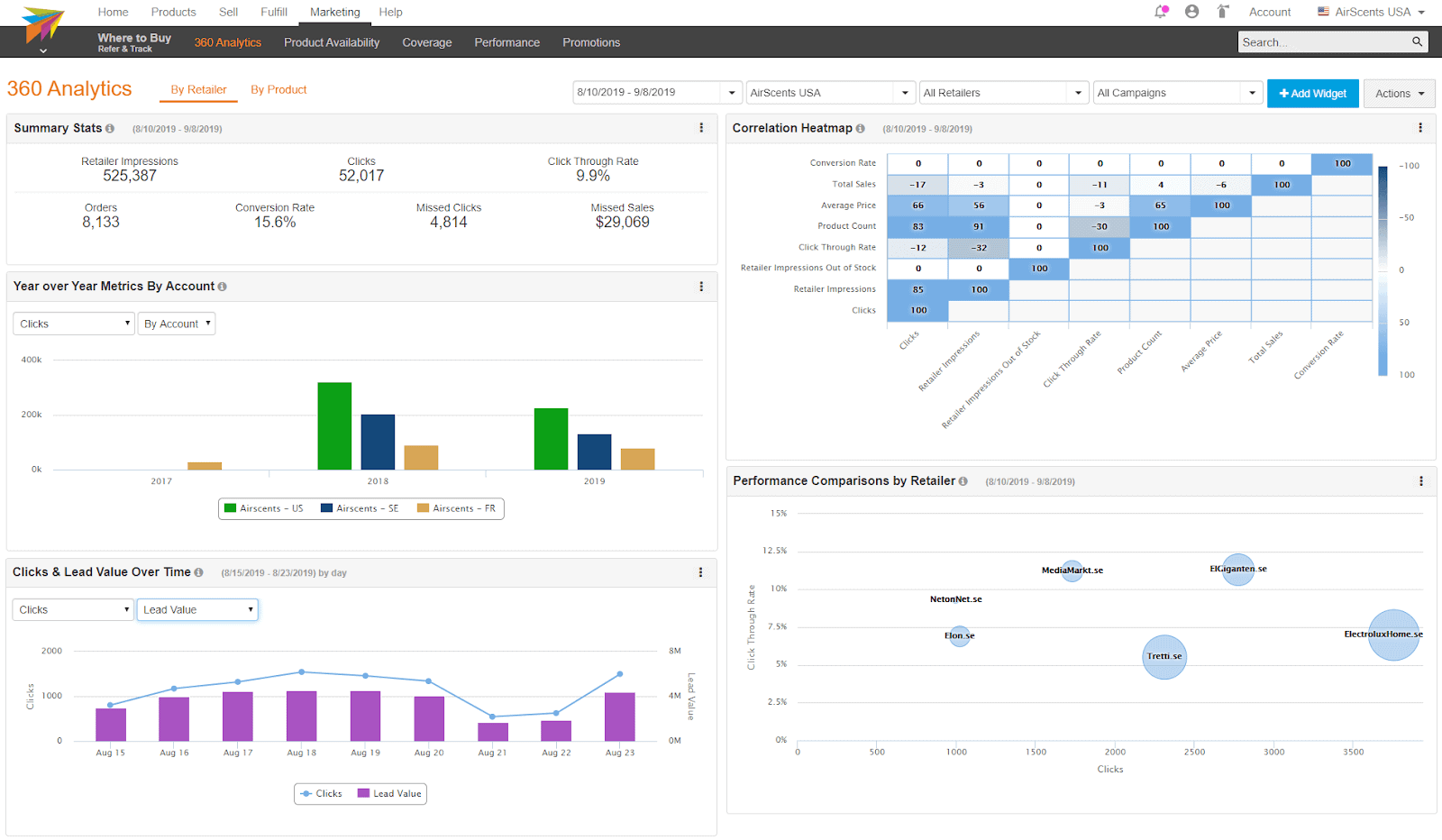 ChannelAdvisor-dashboard