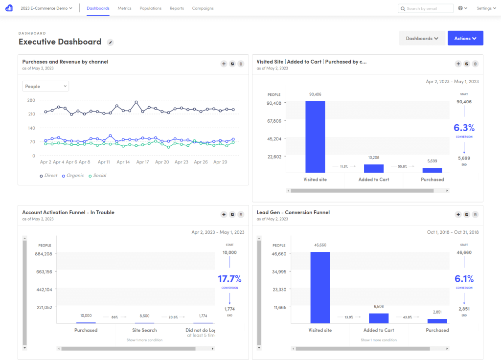 Kissmetrics-Dashboard