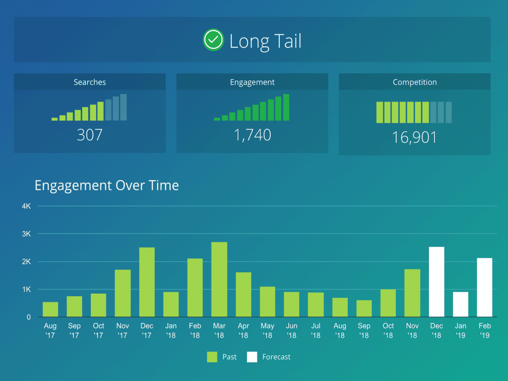 Marmalead-dashboard