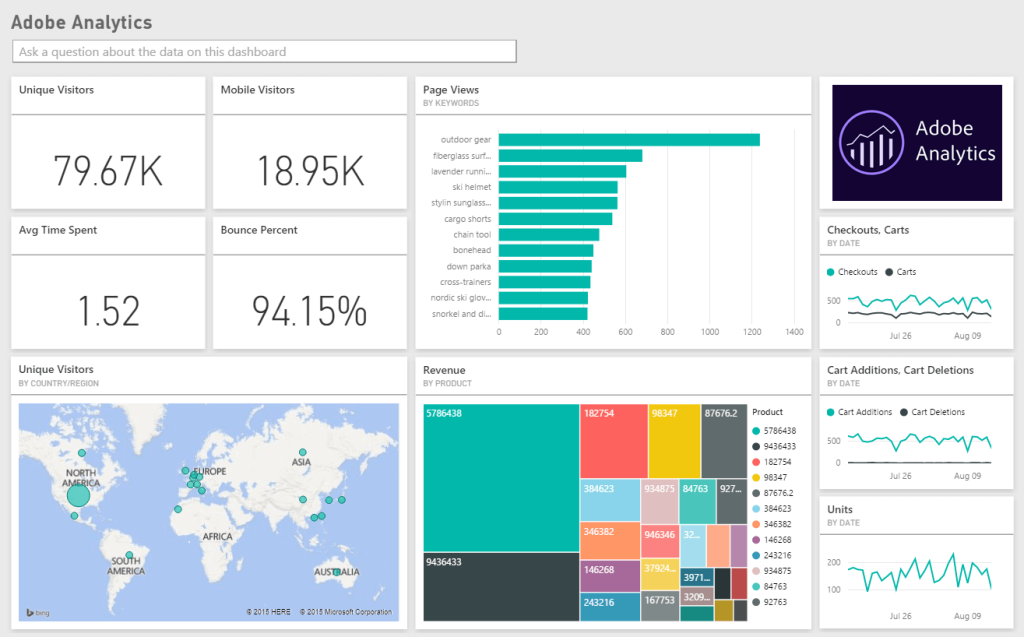 adobe_analytics_dashboard