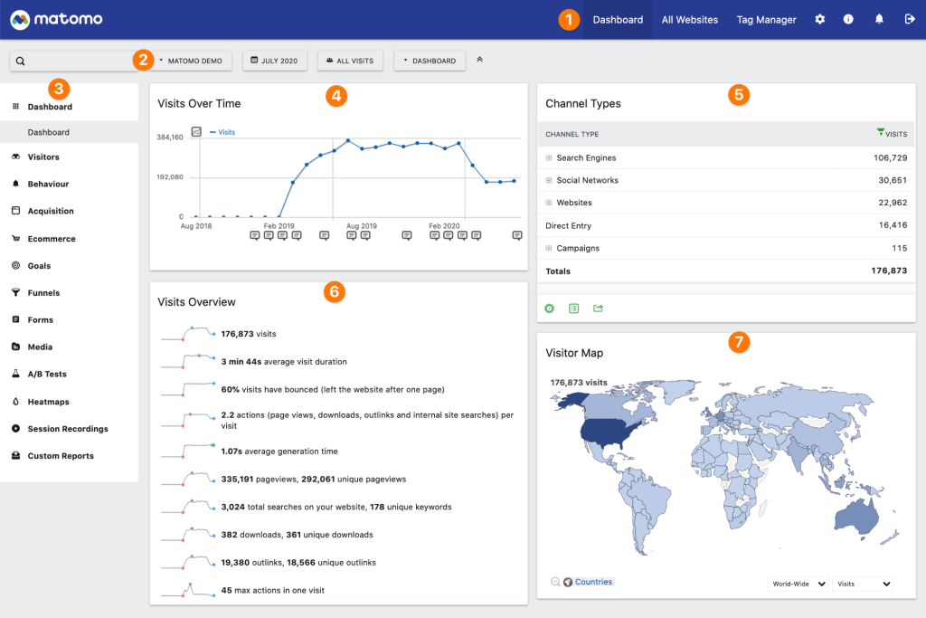 Matomo dashboard