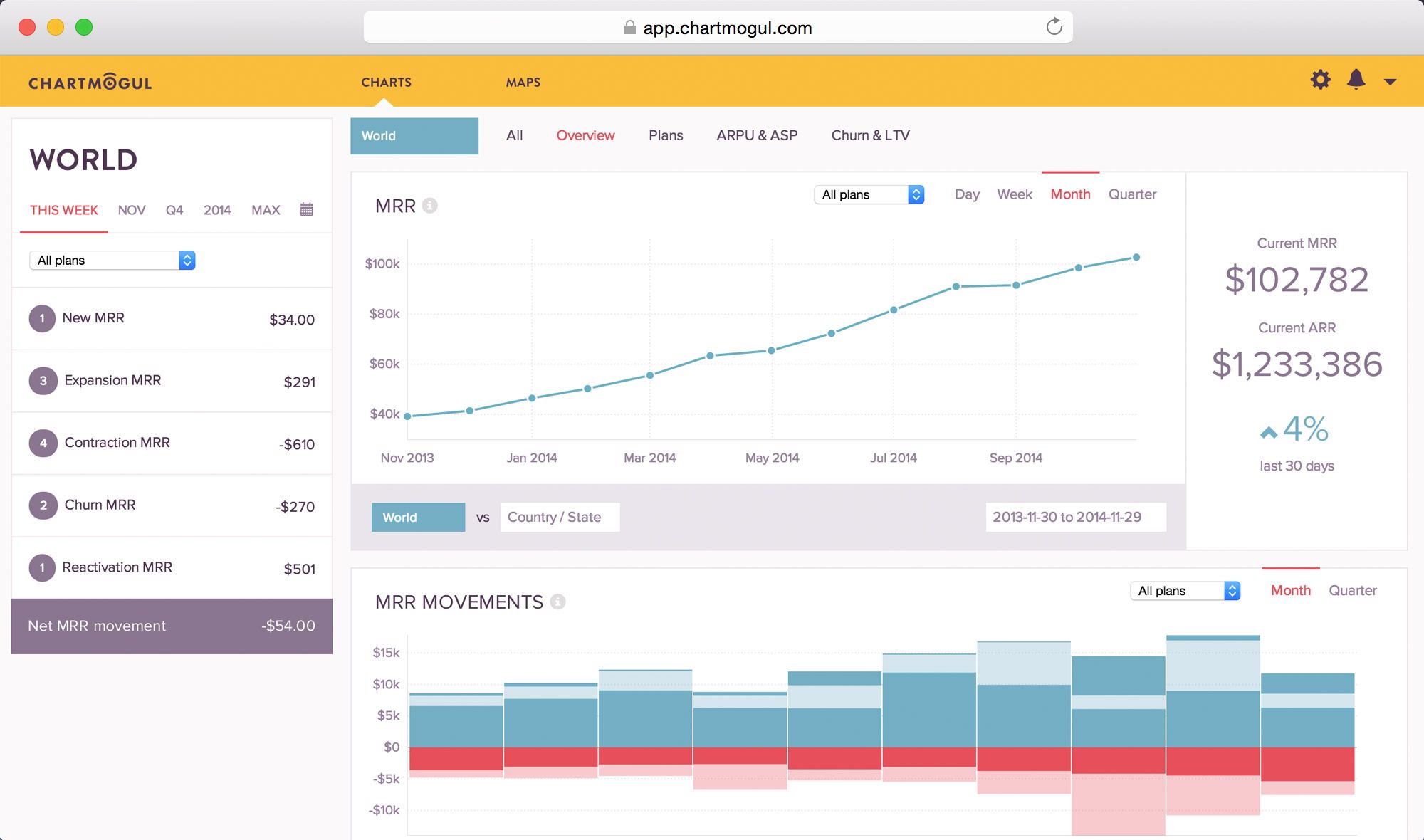 ChartMogul-WooCommerce-Subscription