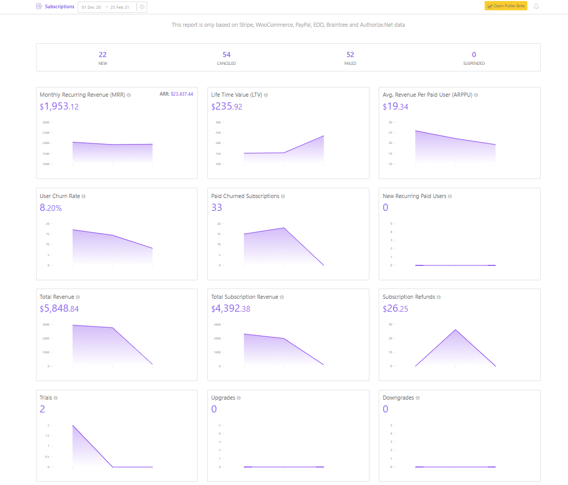 Putler-WooCommerce-Subcriptions-Dashboard