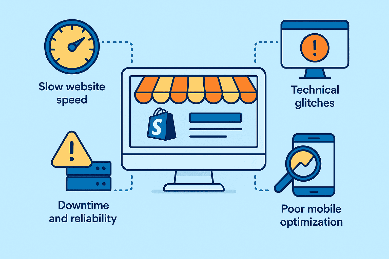 Technical and performance problems of shopify stores