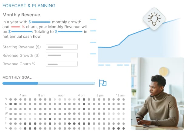 Business intelligence & growth