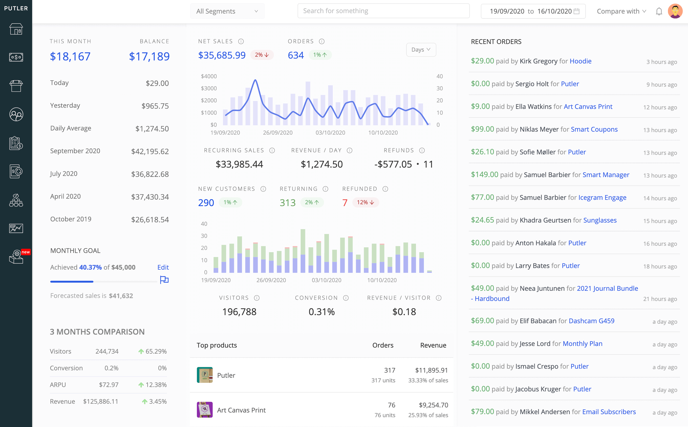 Putler's Home Dashboard