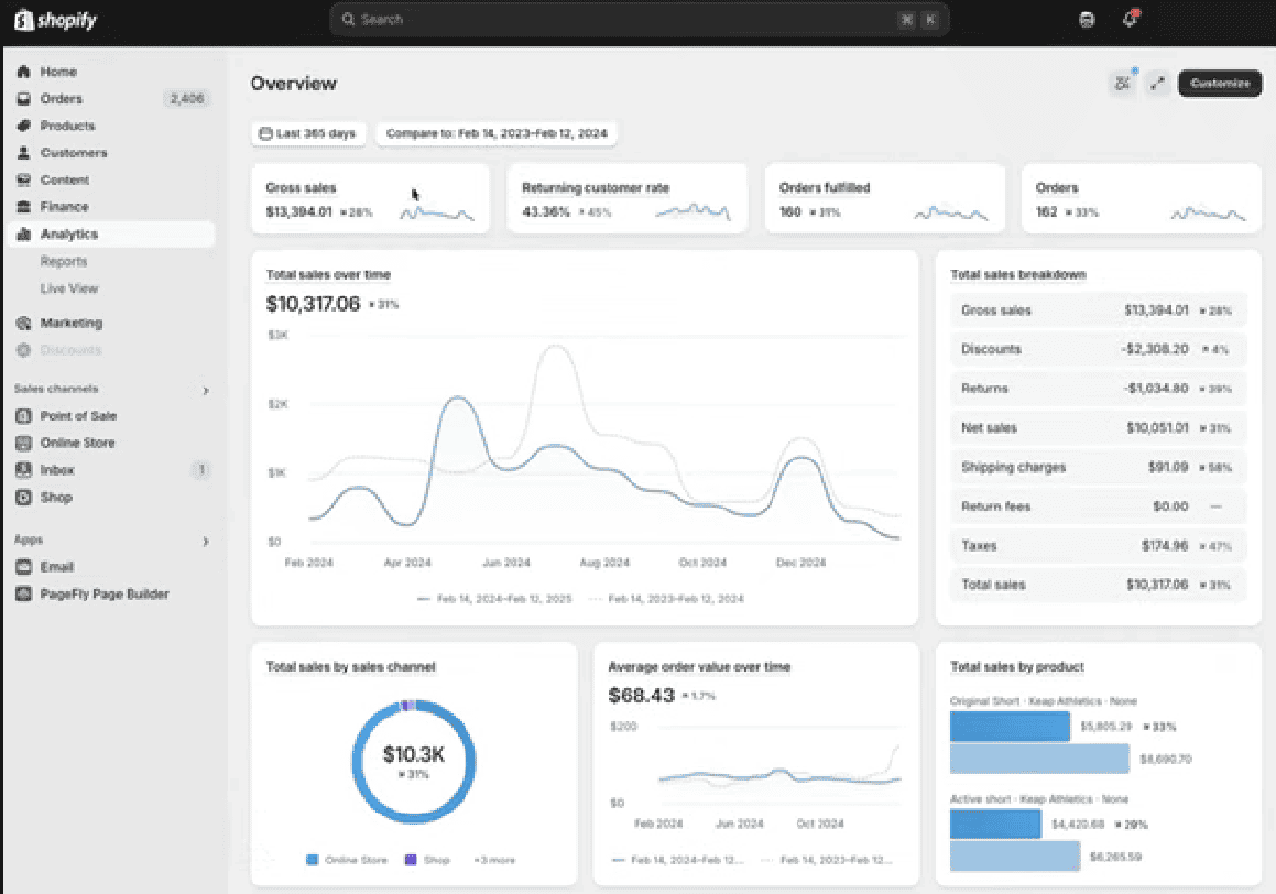 Shopify analytics