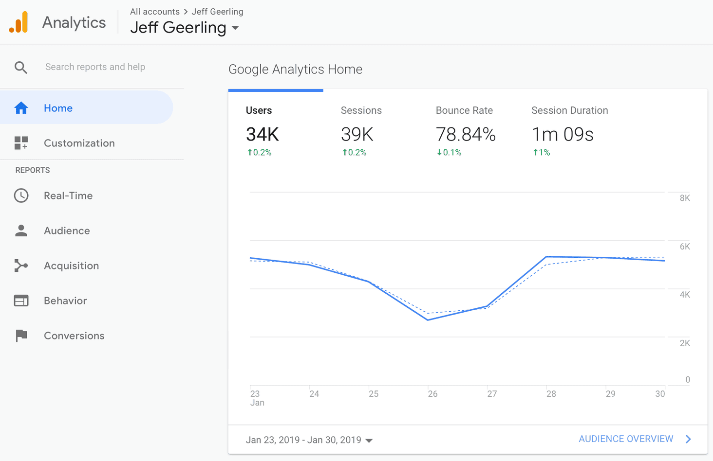 google-analytics-dashboard