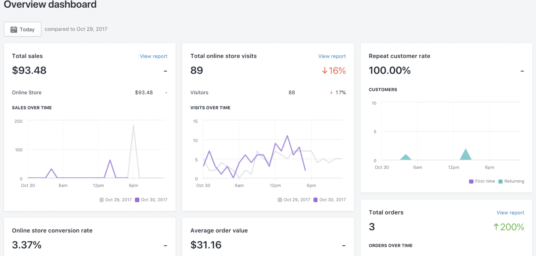 Shopify-reports-inhouse