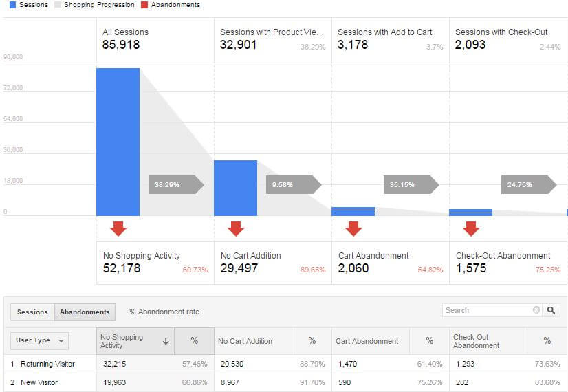 Actionable-Google-Analytics-for-WooCommerce-dashboard