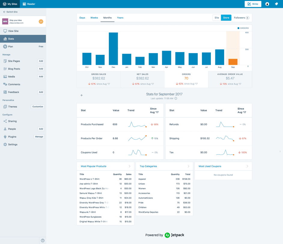 Jetpack-dashboard (1)