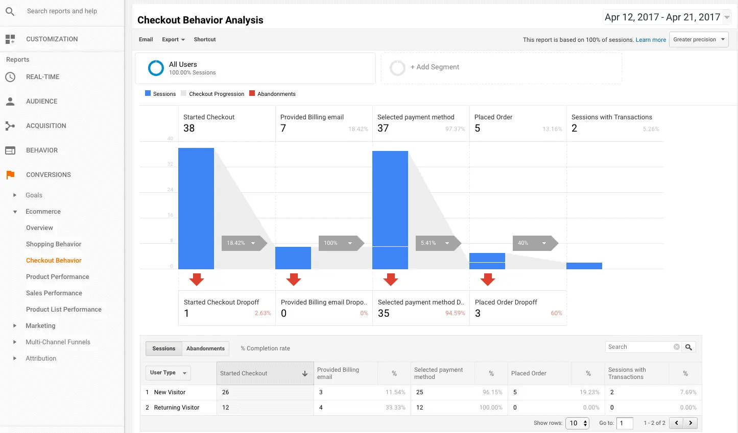 woocommerce-google-analytics-dashboard