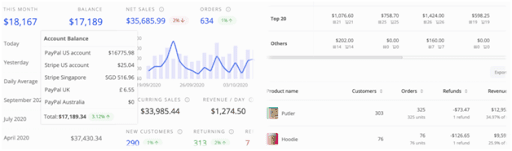 customer-analysis-graph