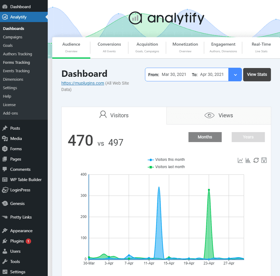 Analytify-dashboard