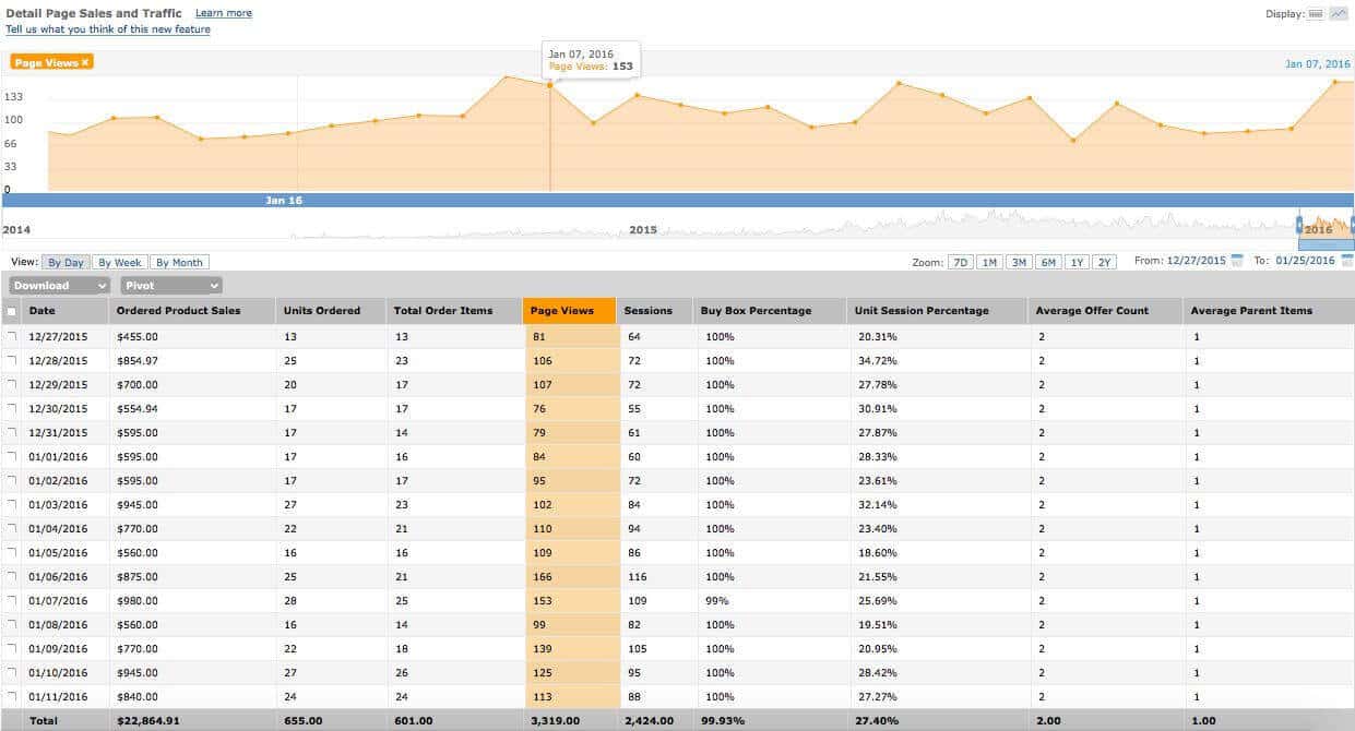 amazon-sales-dashboard (1) (1)