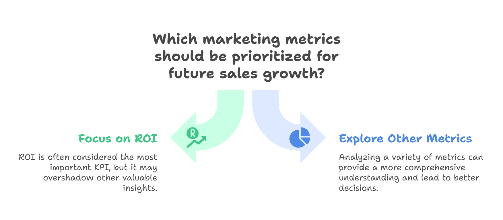 Marketing analytics problem - 3