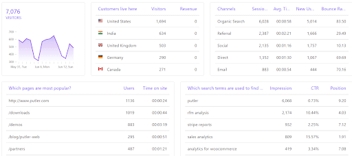 Google analytics dashboard