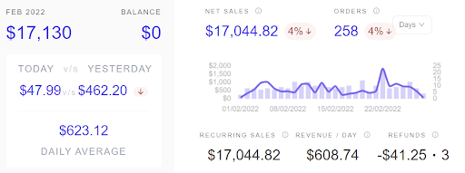 Historical data