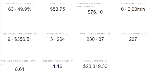 In-depth insights