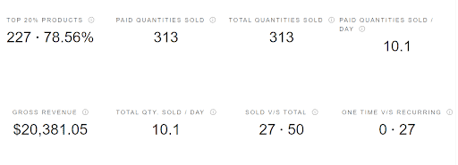 Product dashboard