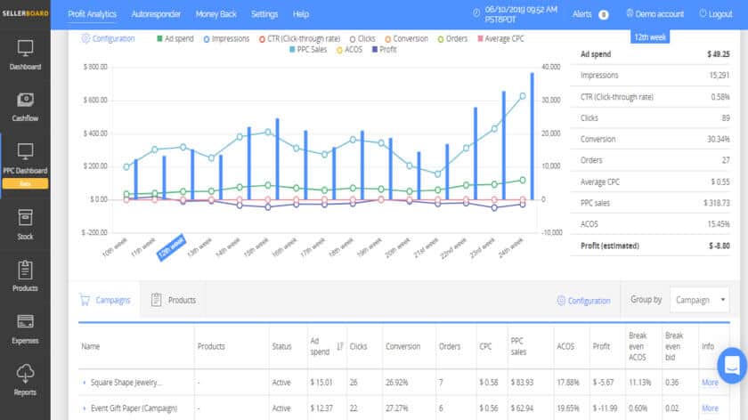 SellerBoard-dashboard