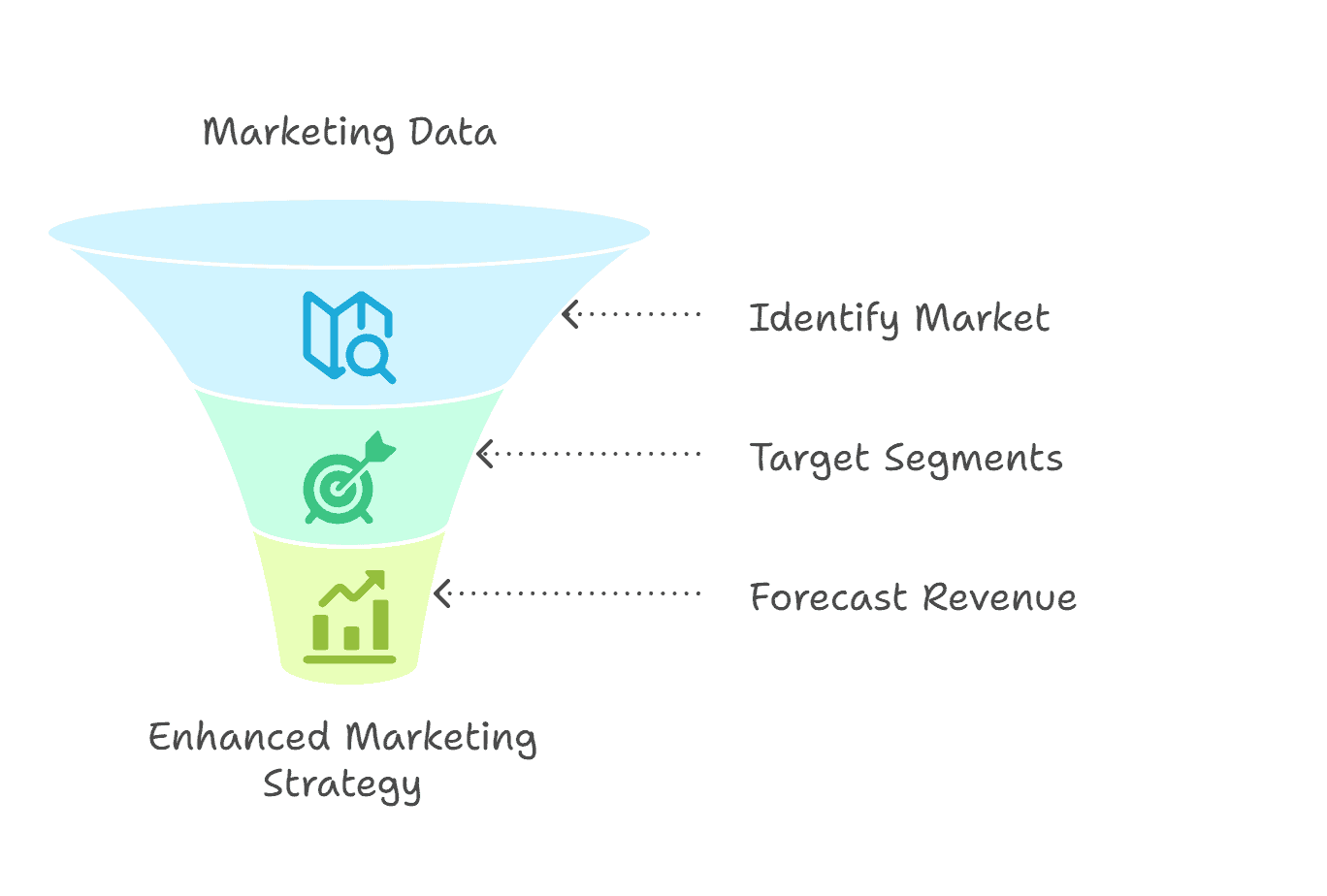 marketing data analytics