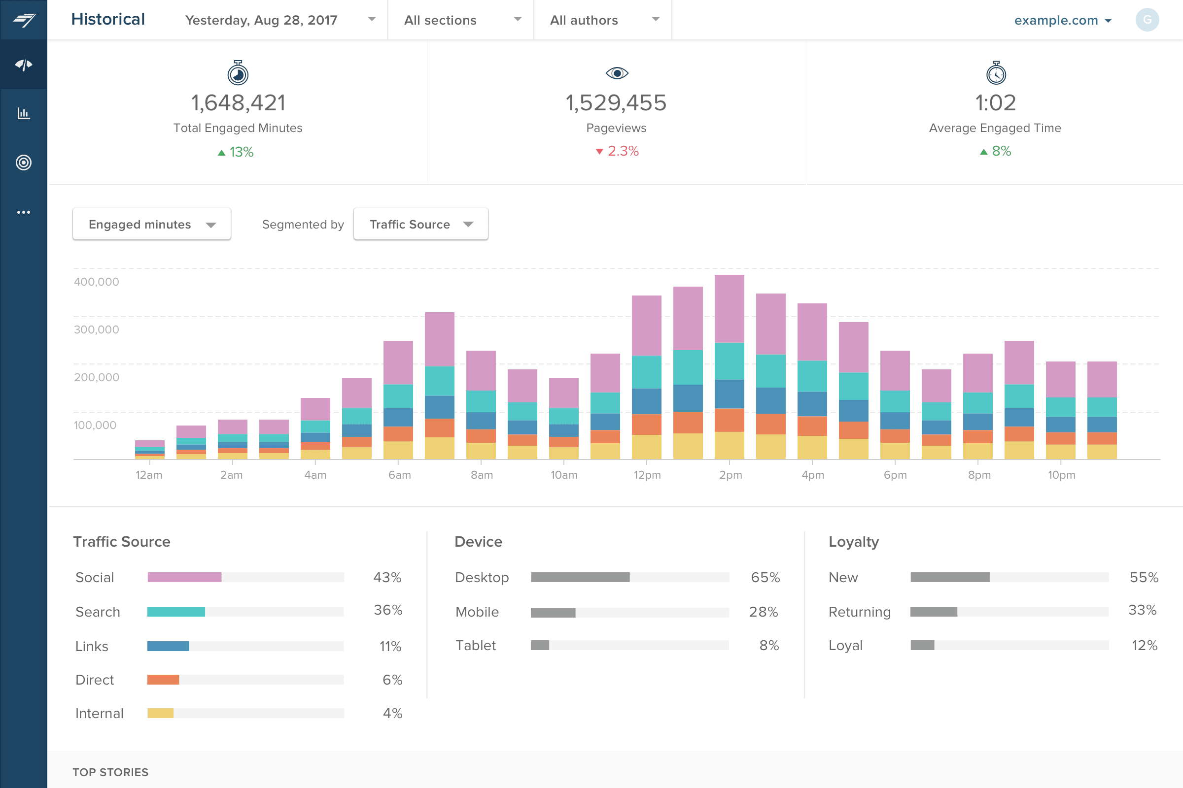 Chartbeat-dashboard