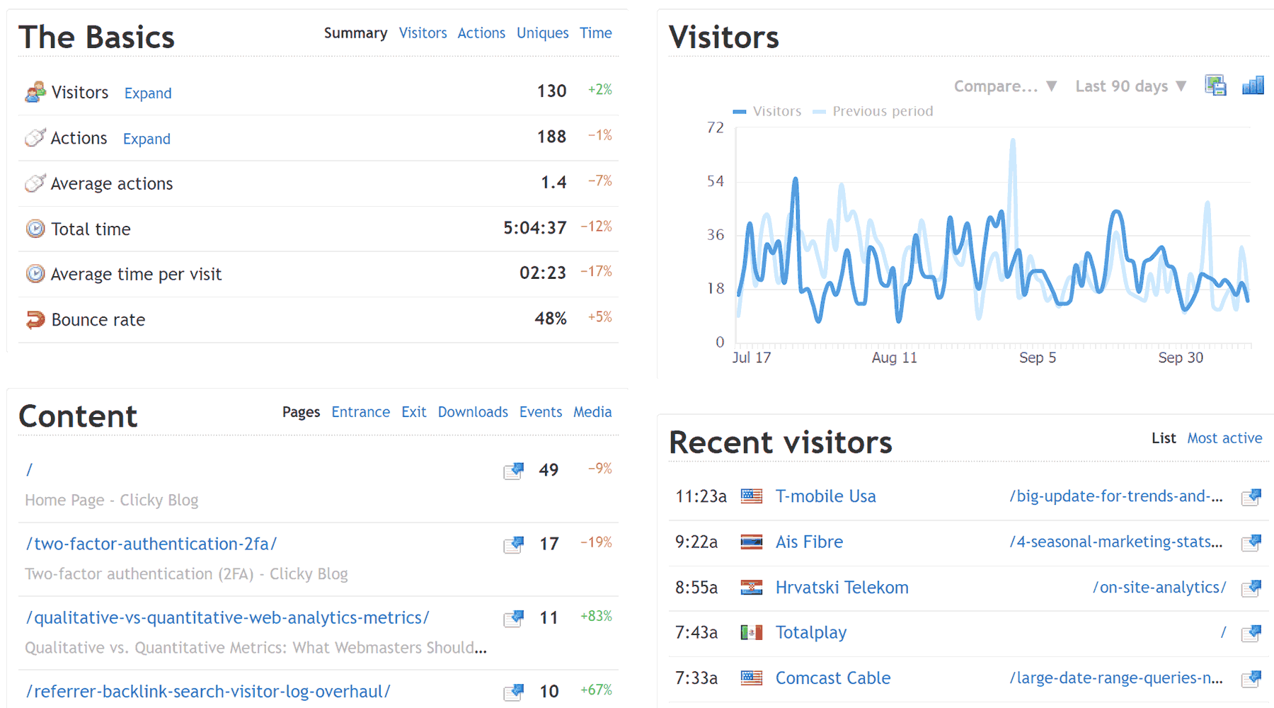 Clicky-dashboard