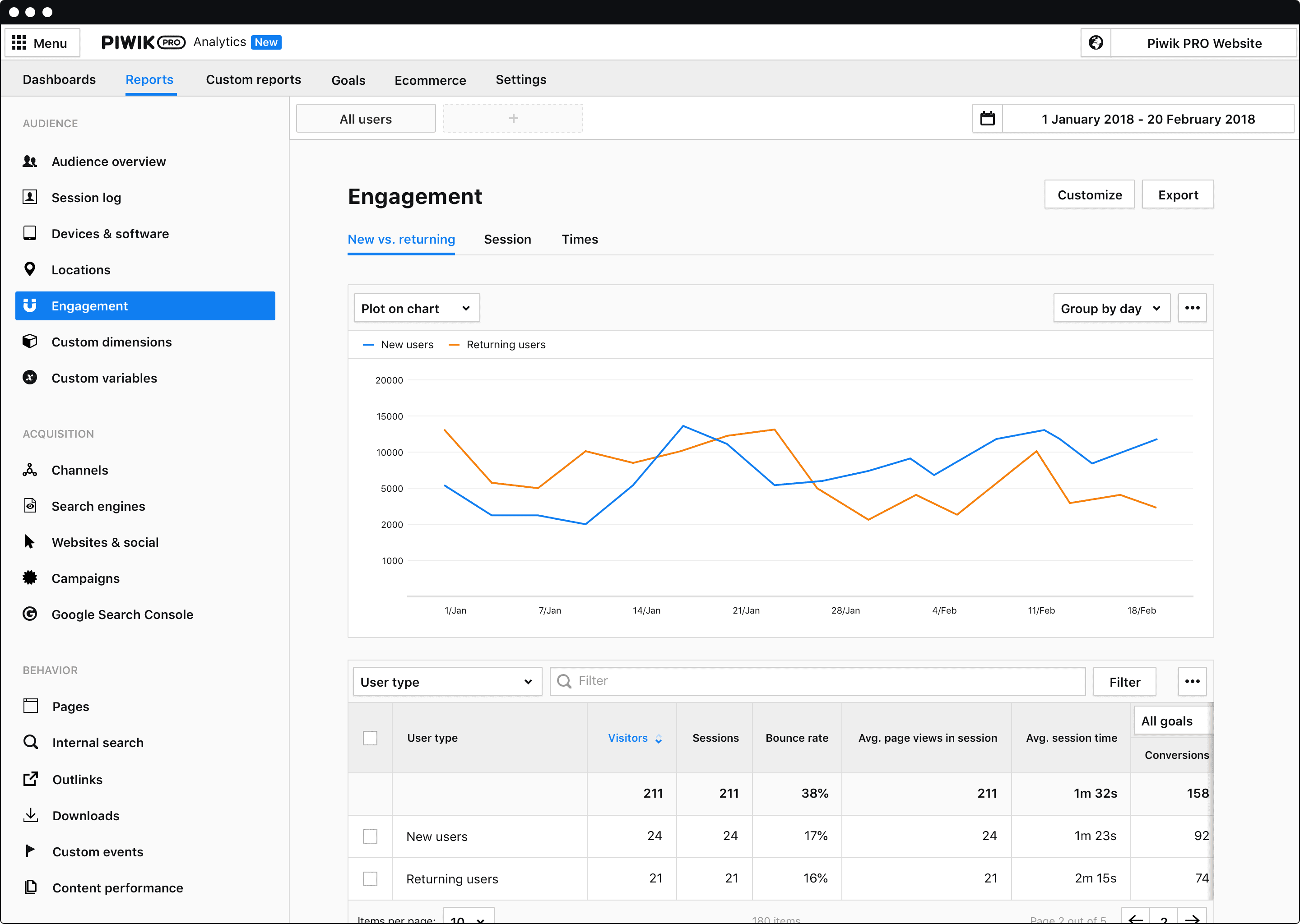 Piwik-PRO-dashboard