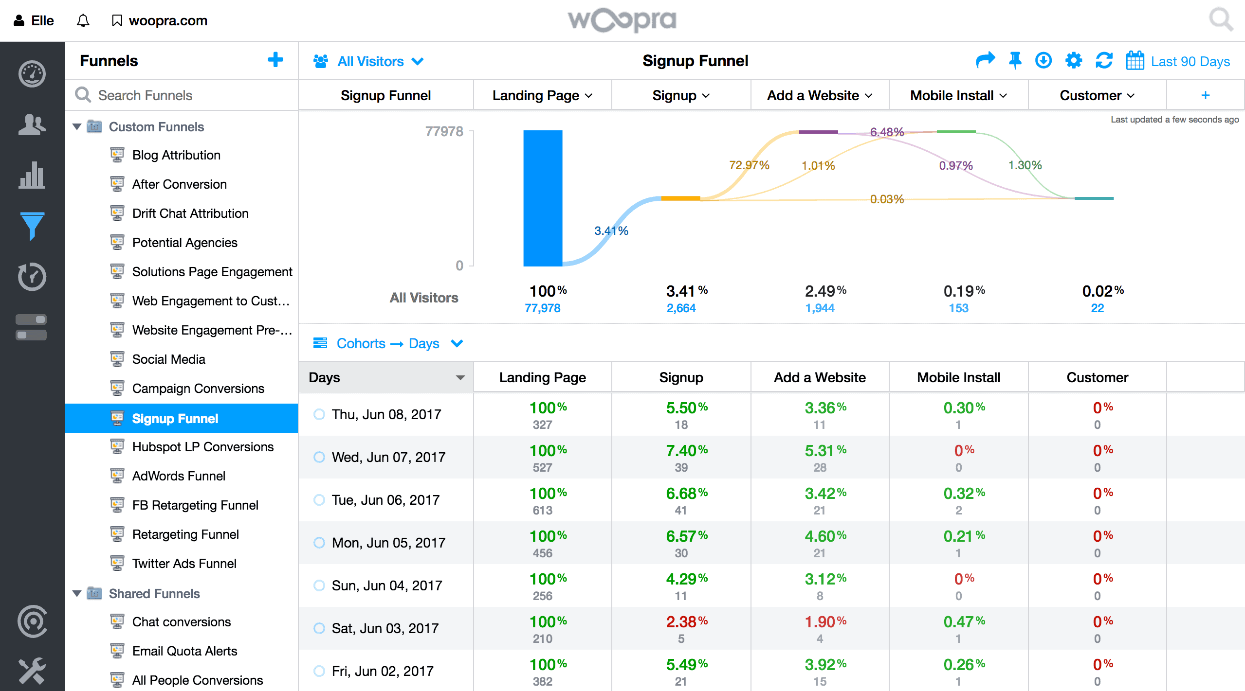 Woopra-dashboard