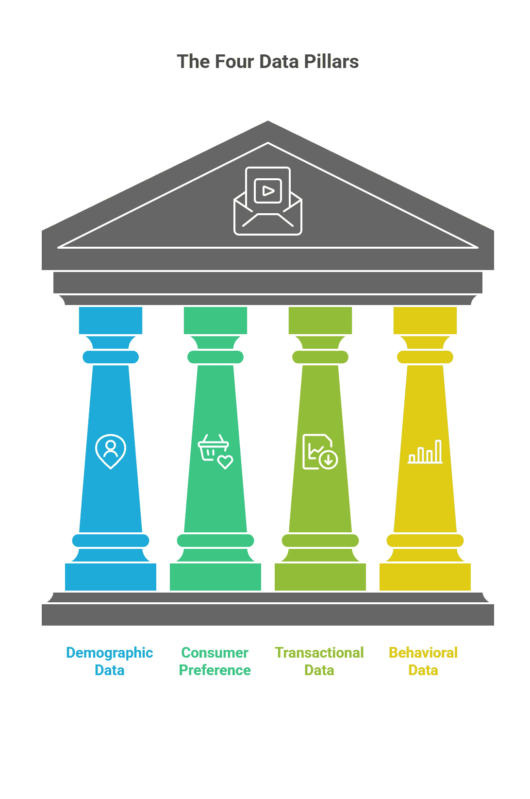 Four-data-pillars 