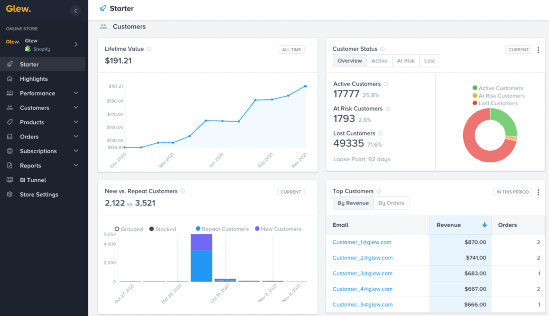 Glew dashboard