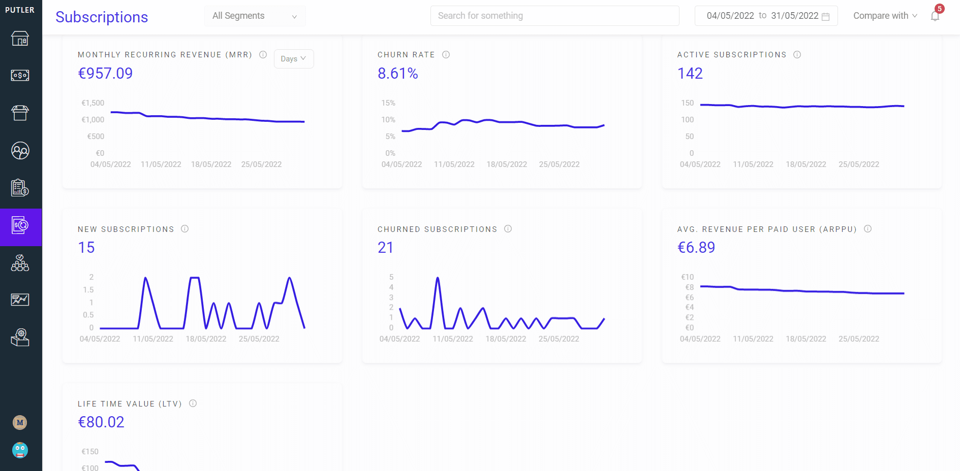 Putler dashboard