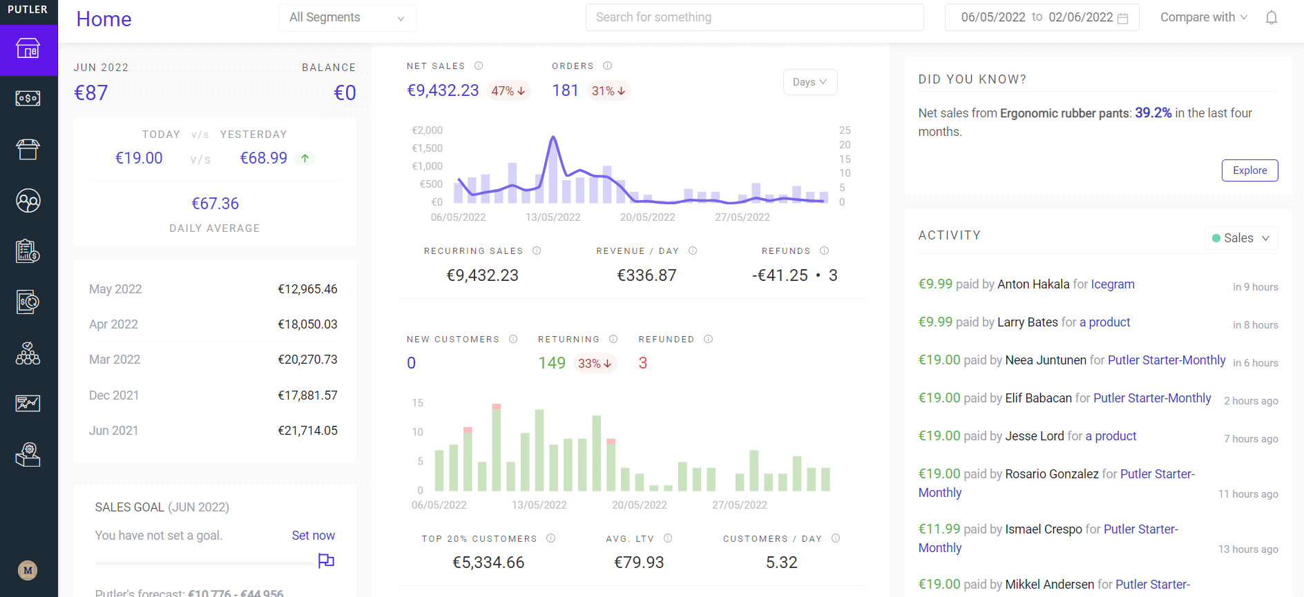 Putler-Dashboard