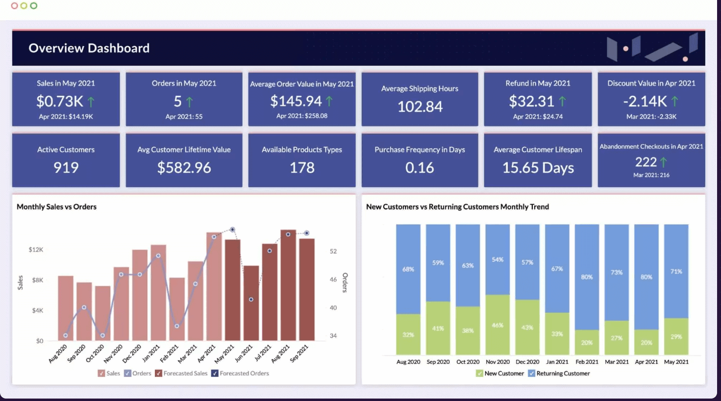 Zoho analytics