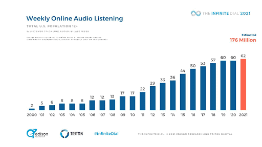 Audio Marketing