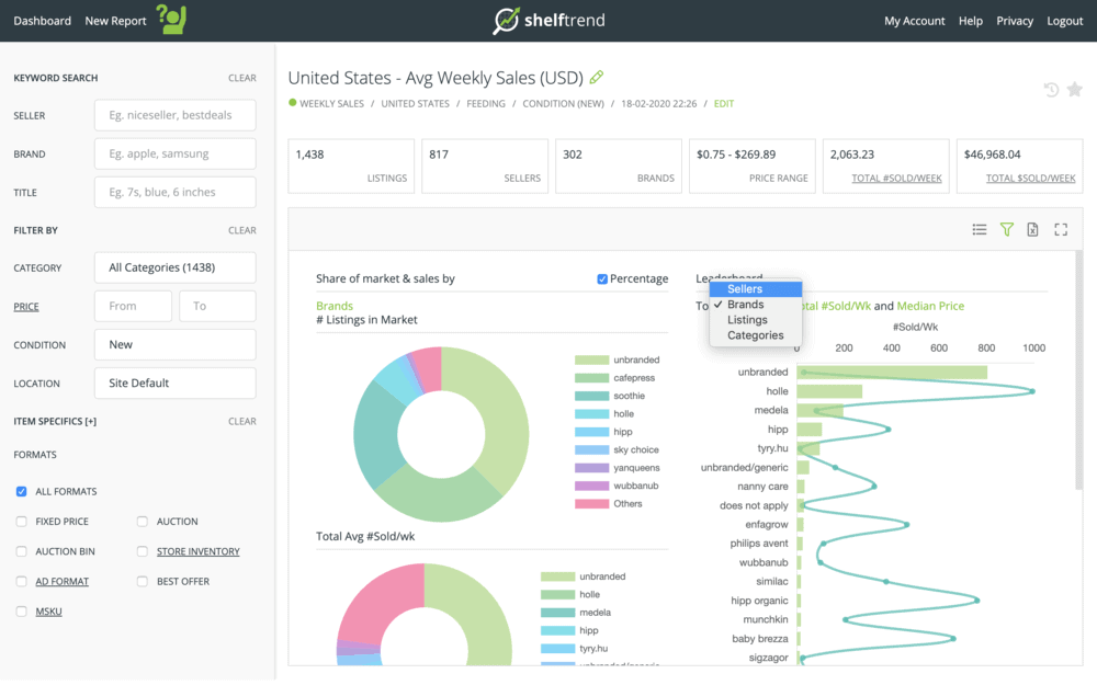 ShelfTrend Dashboard 