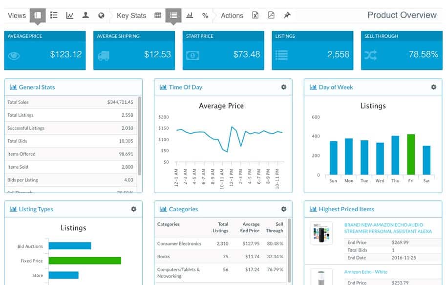 Terapeak dashboard 