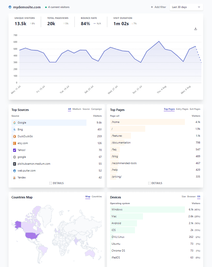 Web-Analytics 